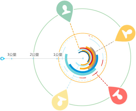 【營銷】餐廳“3公里”營銷，你騷到癢處了嗎？|餐飲界
