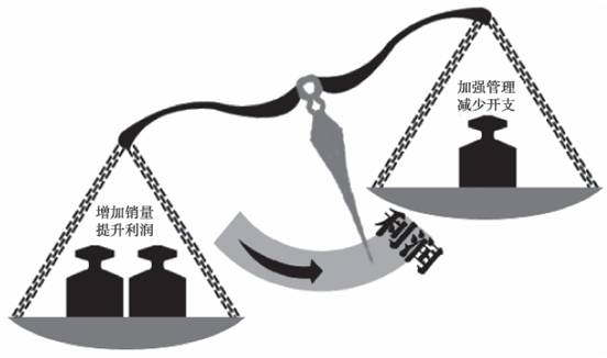 餐飲人在擴(kuò)張前，要明白關(guān)于餐廳利潤的4個問題！ | 觀點(diǎn)