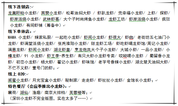 今夏的小龍蝦之戰(zhàn)，你準(zhǔn)備好了么？