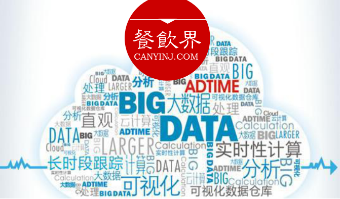 數(shù)據(jù)變現(xiàn)，大數(shù)據(jù)應用到底能為餐廳做些什么？ | 摘錄