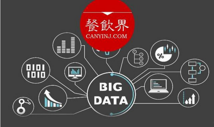 餐飲大數(shù)據(jù)思維：如何巧用大數(shù)據(jù)技術(shù)，進(jìn)行精準(zhǔn)營銷？|摘錄