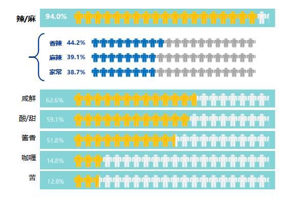 2016年餐飲大數(shù)據(jù)分析：餐飲門店增至602萬家！