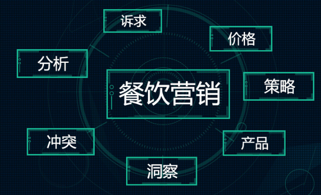 智能會(huì)員營(yíng)銷(xiāo)做好這3步，輕松提升營(yíng)業(yè)額|餐飲界