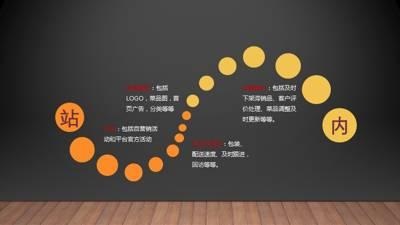 干貨｜在美團(tuán)、餓了么等外賣平臺(tái)，如何把流量榨干，做到極致？