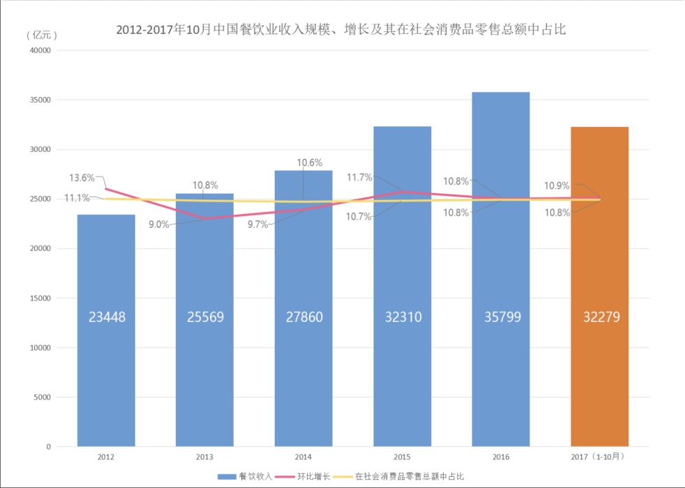 押寶小程序，它能為中小餐飲店添一把火么？