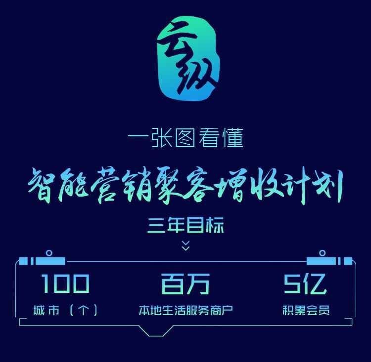 智能營(yíng)銷不會(huì)玩？一張圖讓餐飲人看懂“聚客增收”計(jì)劃......