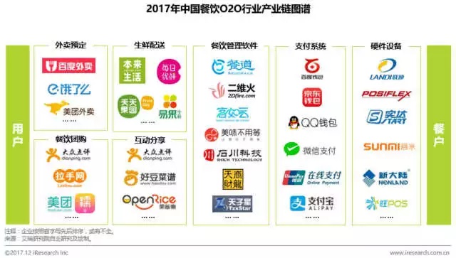 日料市場一片叫好，中餐廳卻慘遭新危機(jī)