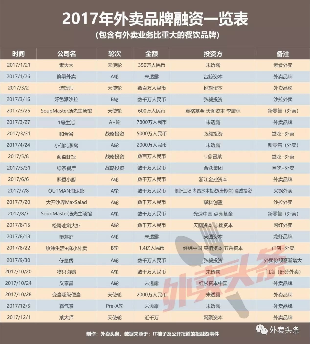 盤點：2017年相關融資占比近5成，行業(yè)迎來洗牌期？