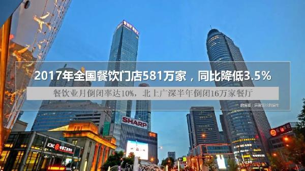 餐飲競(jìng)爭(zhēng)加劇，年輕人的生意該怎么做？|餐飲界