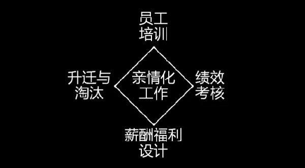 為什么海底撈、西貝的員工效率高？因?yàn)樗麄冏隽诉@些事......