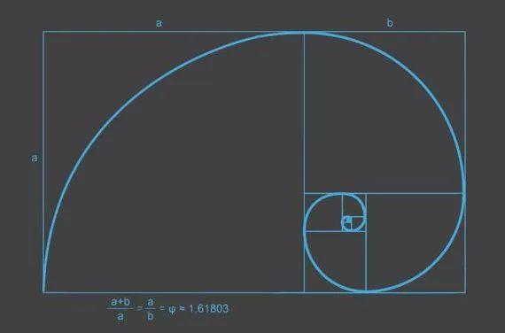 外賣(mài)一定會(huì)血虧？那是你不懂菜品的五大定價(jià)法則！