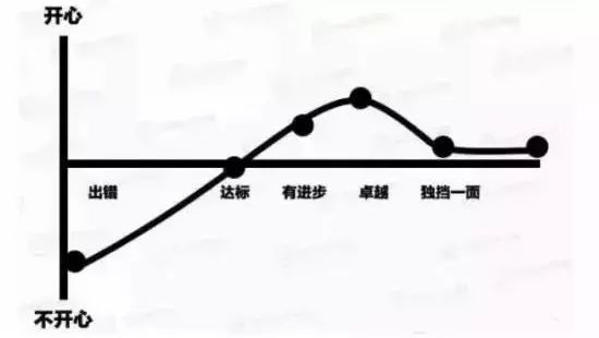 13張圖片，赤裸裸表明餐飲窮店長和富店長區(qū)別！