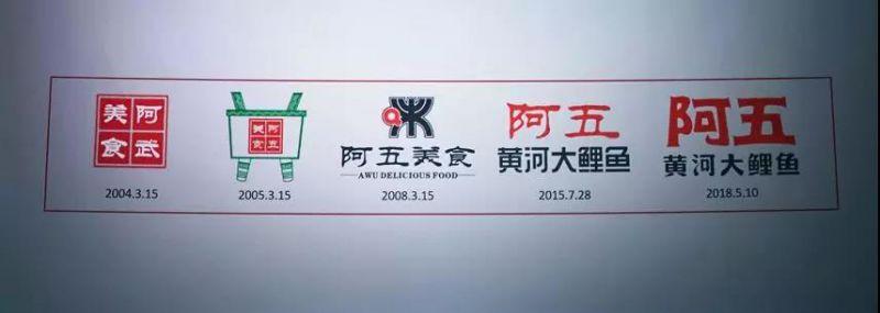 阿五黃河大鯉魚品牌LOGO再升級，為什么品牌LOGO升級還能幫我們賺流量？