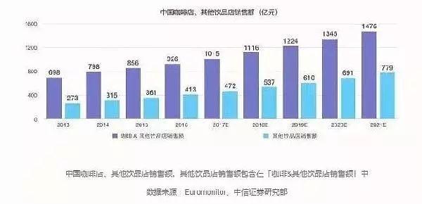 價值500億的新式茶飲市場，這塊蛋糕該怎么分？