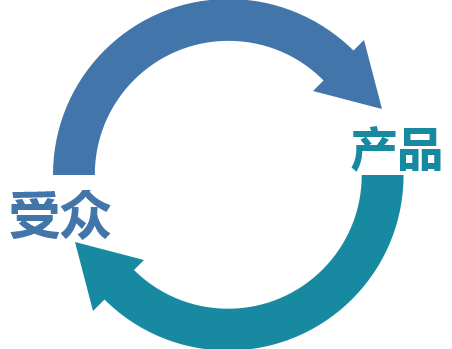 好的“外賣選址”等于成功了一半，1個公式，3個要素需注意！