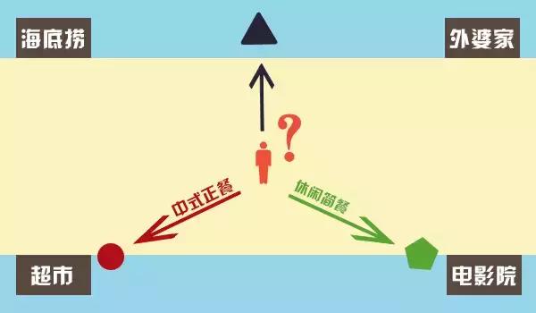 大牛選址的5個法則！|餐飲界