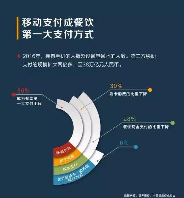 撬動(dòng)餐飲市場(chǎng)增量，看“商戶合伙人”如何支招！|餐見(jiàn)