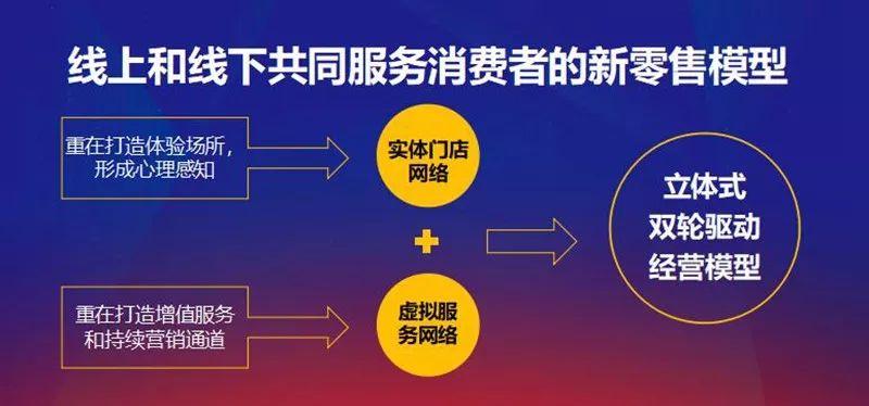 很多餐飲人不會解讀大數(shù)據(jù)，不妨從這三方面入手