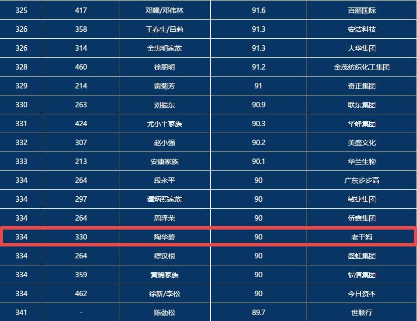 老干媽陶華碧：你經(jīng)歷的所有苦難和委屈，上天遲早會加倍補償你老干媽陶華碧：你經(jīng)歷的所有苦難和委屈，上天遲早會加倍補償你