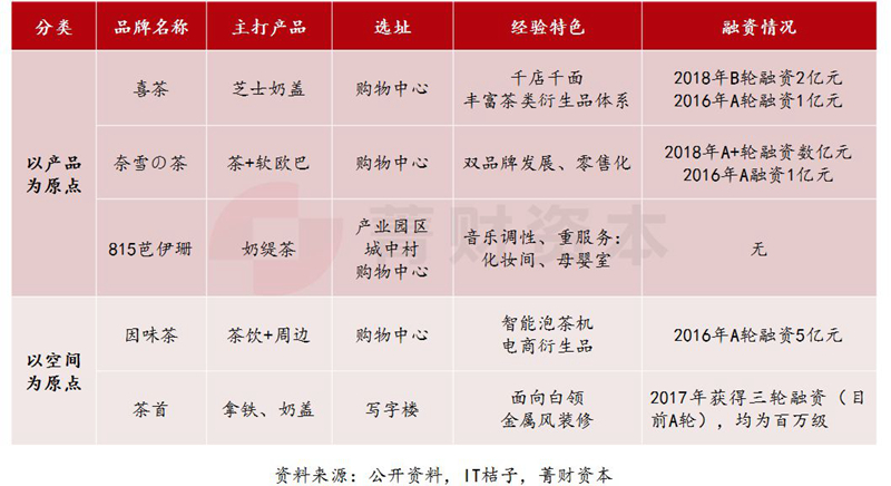 為什么我不看好“喜茶”們？