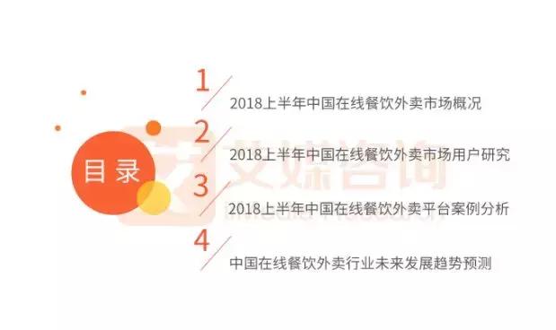 報告｜2018上半年外賣競爭尤激烈，新零售或將成下半場發(fā)力點！