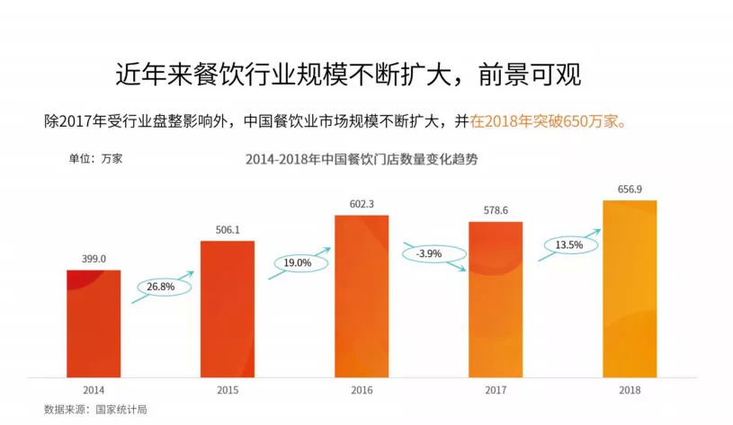 今晚20:00，市場(chǎng)回暖，調(diào)味品行業(yè)如何抓住2020翻新機(jī)遇？|餐飲界