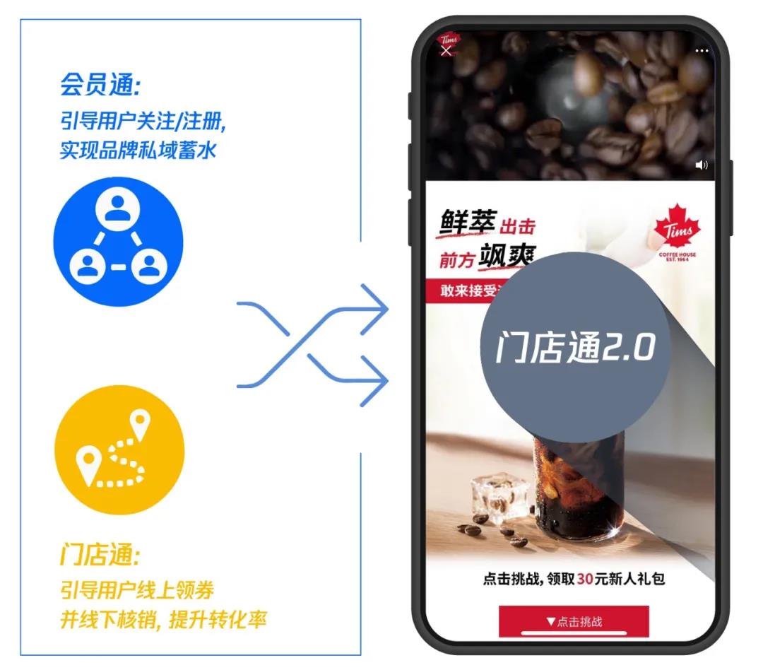 門店通2.0為連鎖餐飲營(yíng)銷破局，私域蓄水與門店轉(zhuǎn)化一站解決！