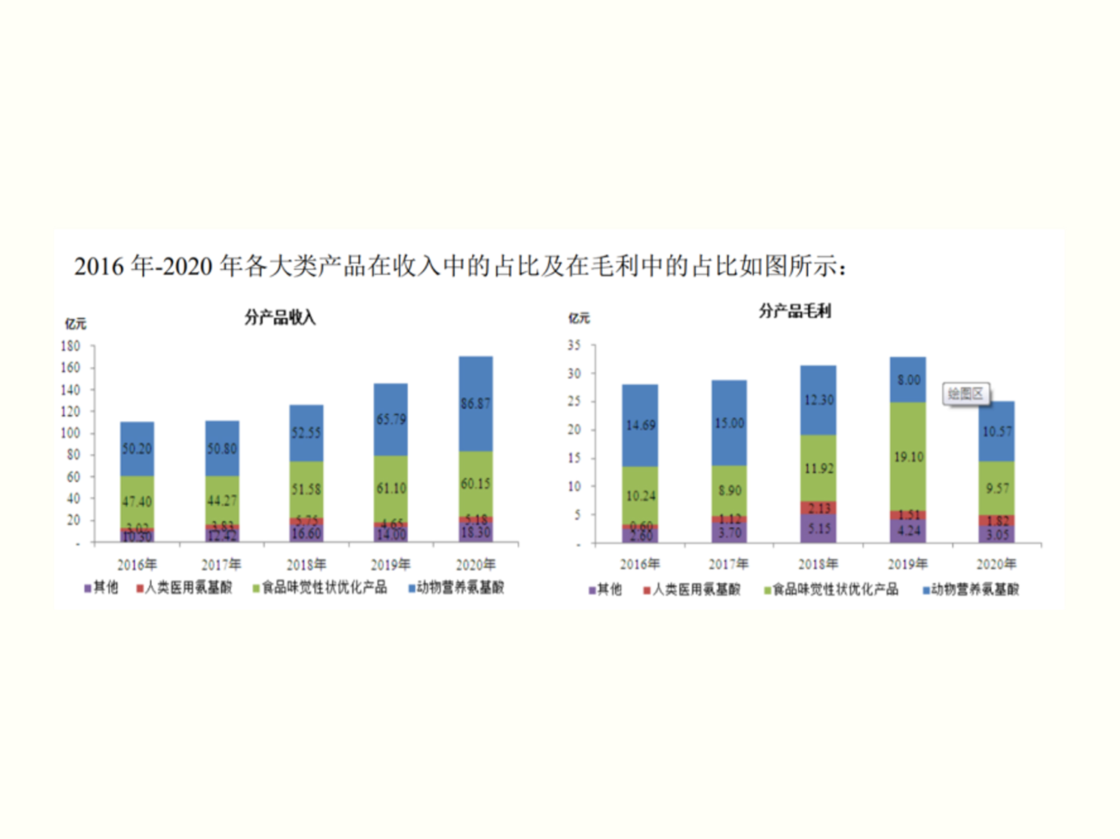 梅花生物2020年業(yè)績(jī)報(bào)告：營(yíng)收同比增17.15%，實(shí)現(xiàn)高質(zhì)量發(fā)展