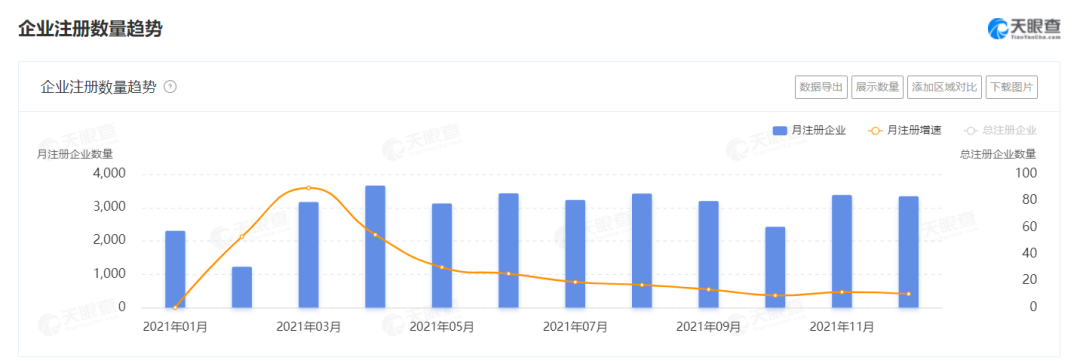 2021餐企注銷增速高達(dá)65%，超100萬(wàn)餐廳倒閉，餐飲業(yè)何去何從？