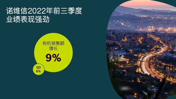 第四季度開局強勁，諾維信確認上調全年業(yè)績預期