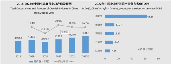 水產(chǎn)消費(fèi)再升級(jí)，蝦類(lèi)預(yù)制菜成新“食”尚|餐飲界