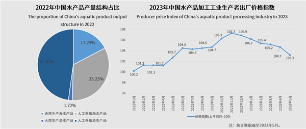 技術(shù)賦能水產(chǎn)品加工，行業(yè)正朝高質(zhì)化發(fā)展|餐飲界
