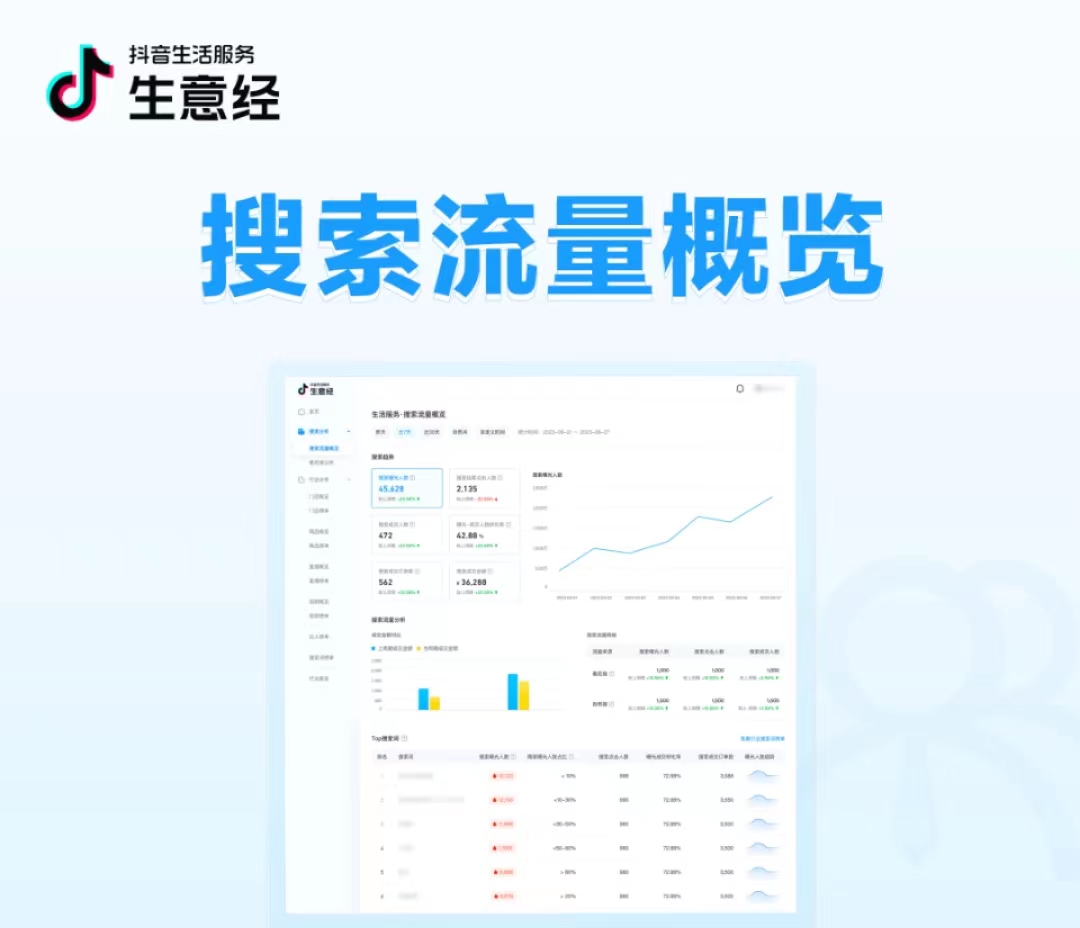 抖音生活服務(wù)生意經(jīng)「搜索數(shù)據(jù)」能力上線！把握搜索流量，助力搜索經(jīng)營|餐飲界