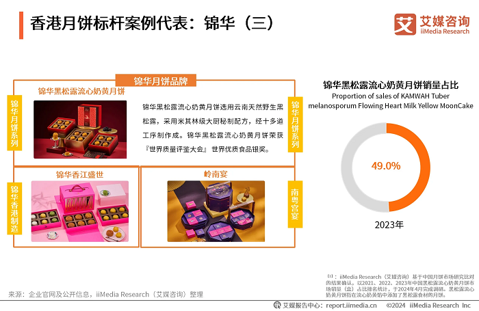 錦華月餅新風尚：黑松露口味打破傳統(tǒng)界限，港式風情再升級