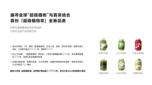 喜茶發(fā)布2024年度報(bào)告，海外布局超70家門店