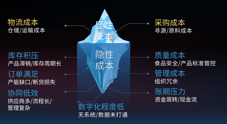 省出30%成本！蜀海全托管服務(wù)讓連鎖餐飲安心、省心、省錢|餐飲界