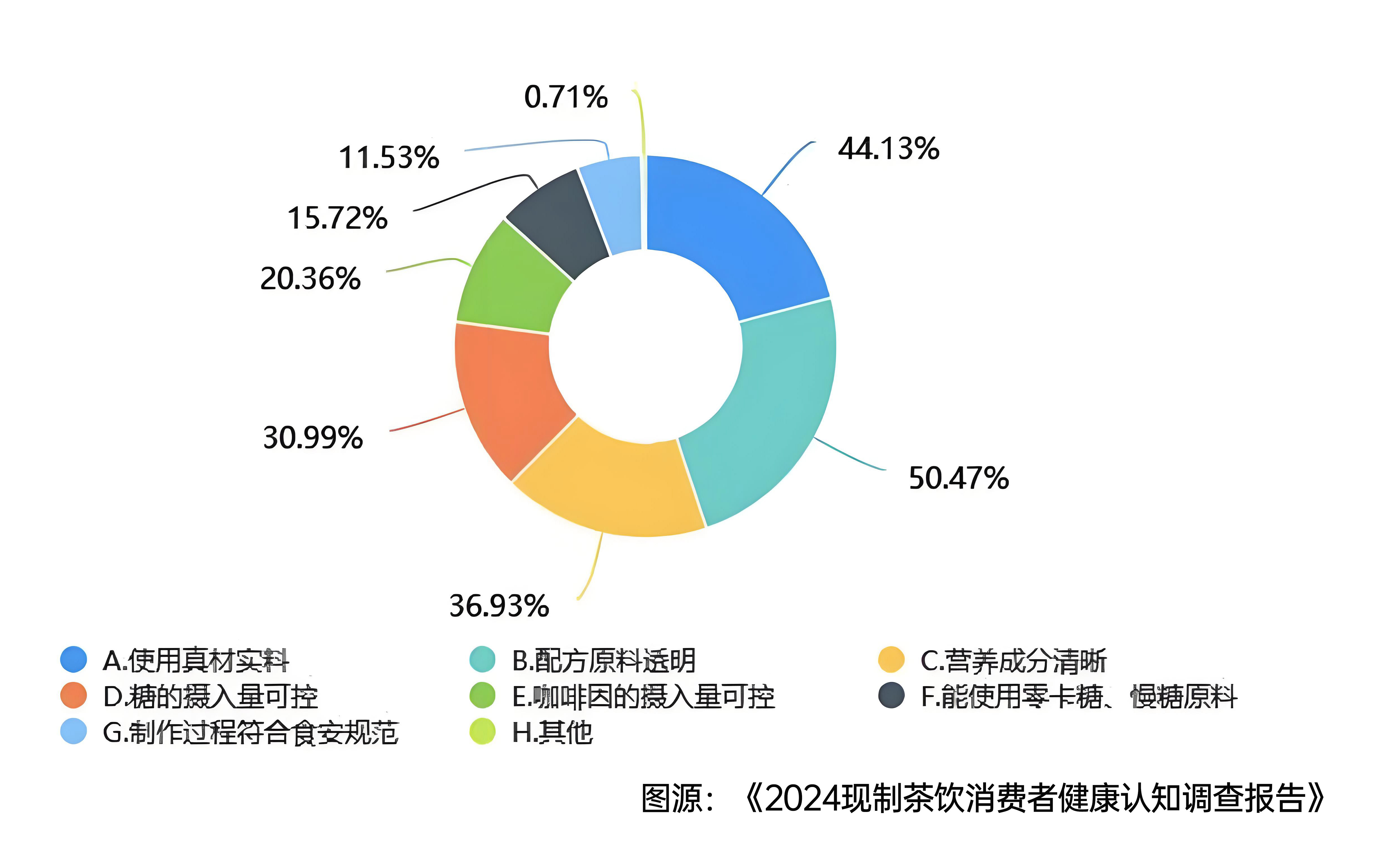 西貝危機(jī)后，茶飲仍未走出信任生死局|餐飲界