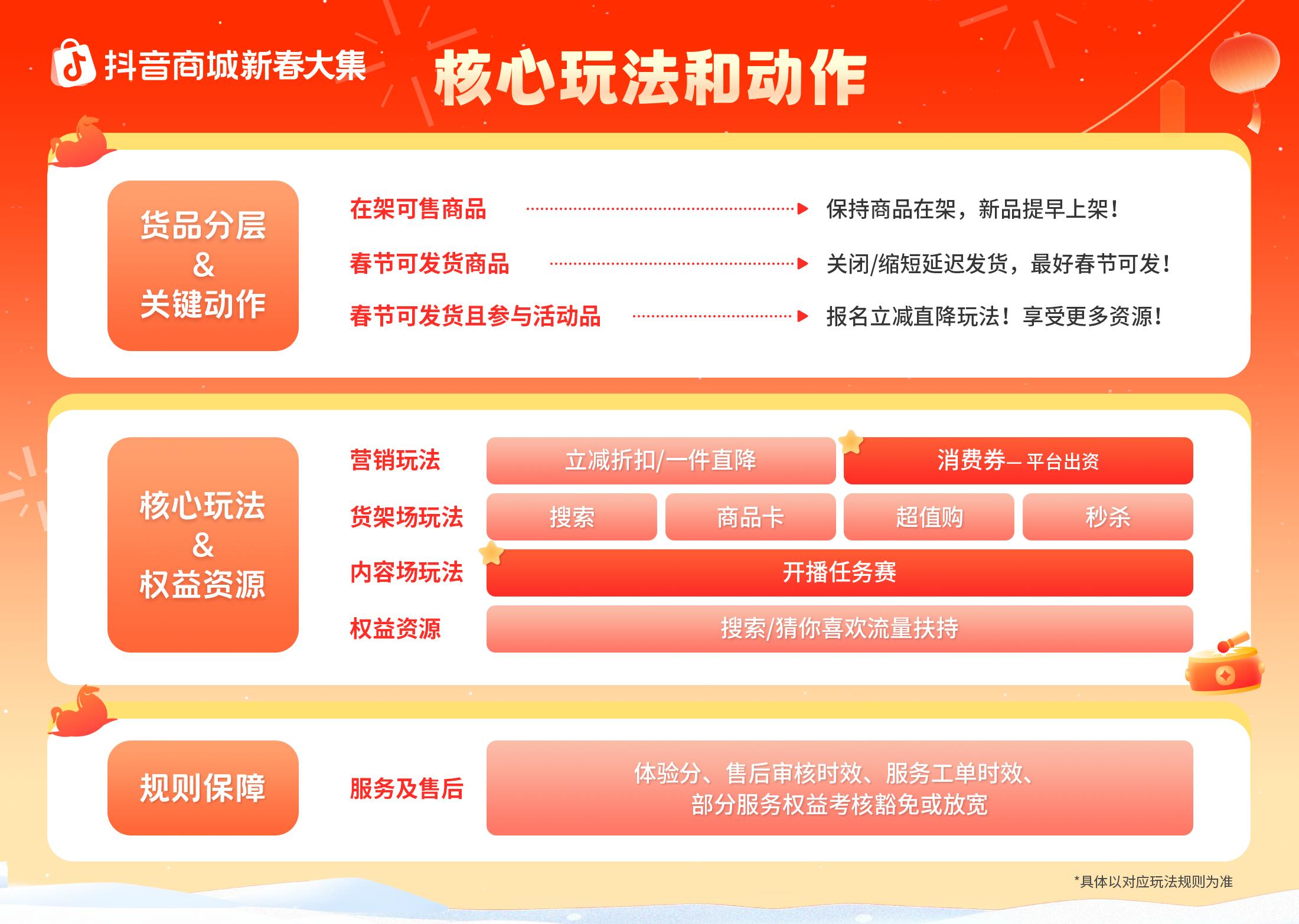 好貨正常發(fā)，爆單過大年！抖音商城新春大集商家經(jīng)營指南上線|餐飲界