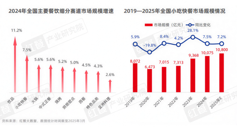 2026小吃加盟必看！掌門土豆穩(wěn)居TOP1，4大同類品牌深度對比，選錯品牌=白干三年！